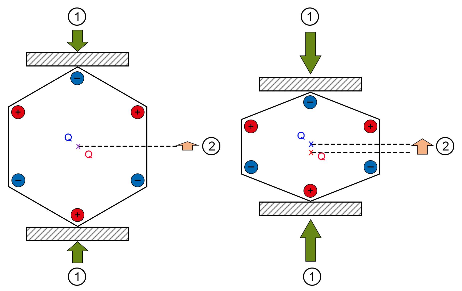 Piezoelektrischer Effekt