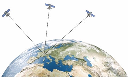 Positionsbestimmung per Satellit