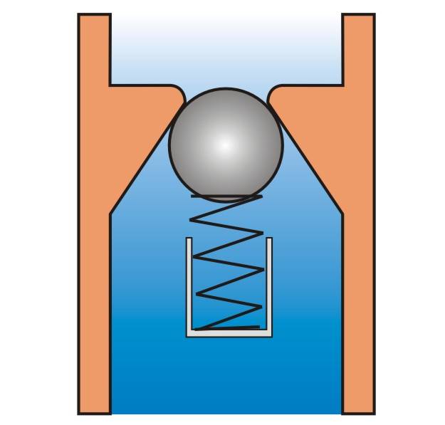 Kugelrückschlagventil mit Feder