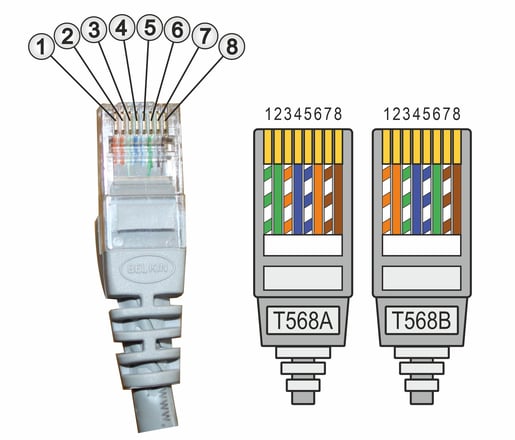 Kabel-Belegung eines RJ45 Steckers