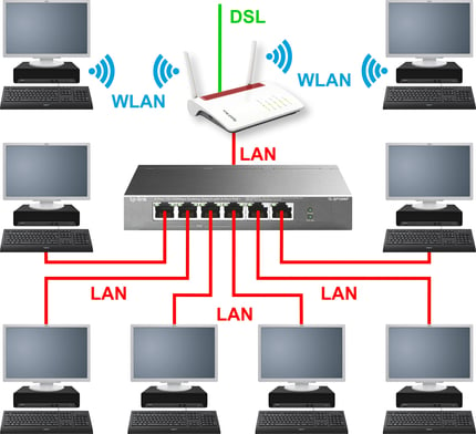 DSL-Router mit Switch-Erweiterung