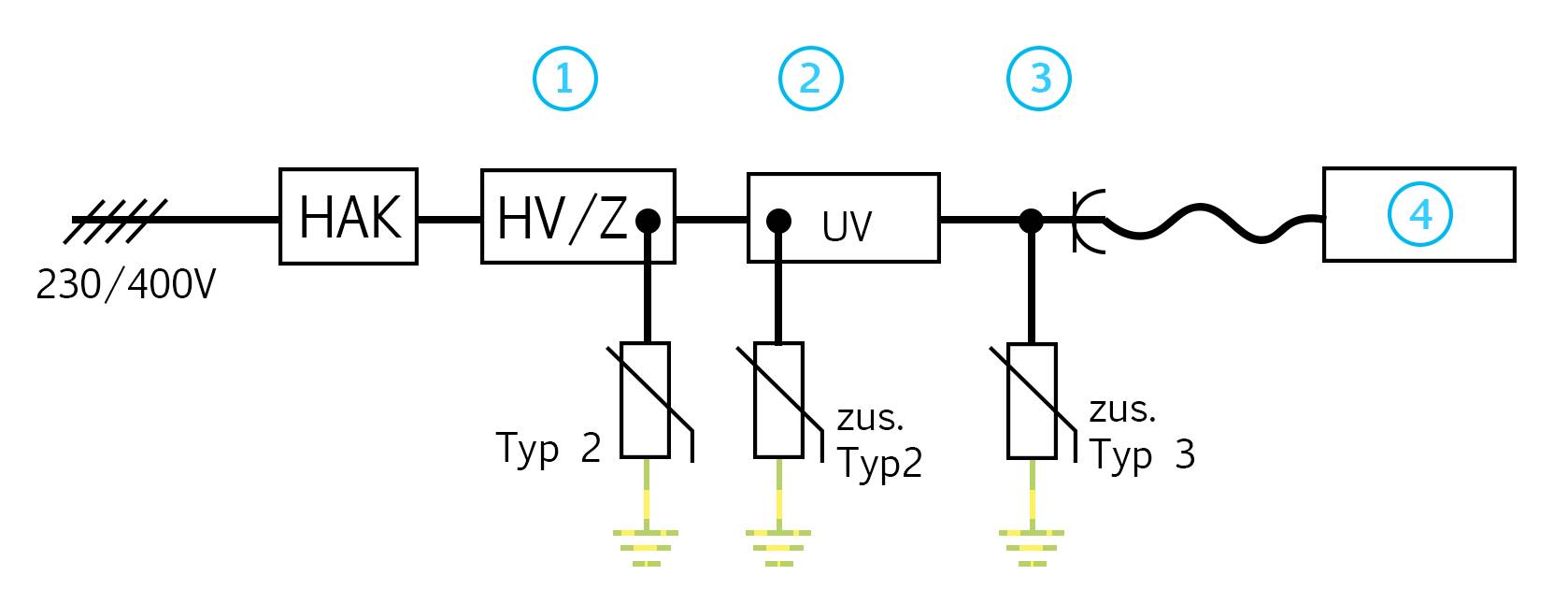 SPD Integration 