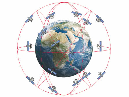 Flugbahnen der GPS-Satelliten