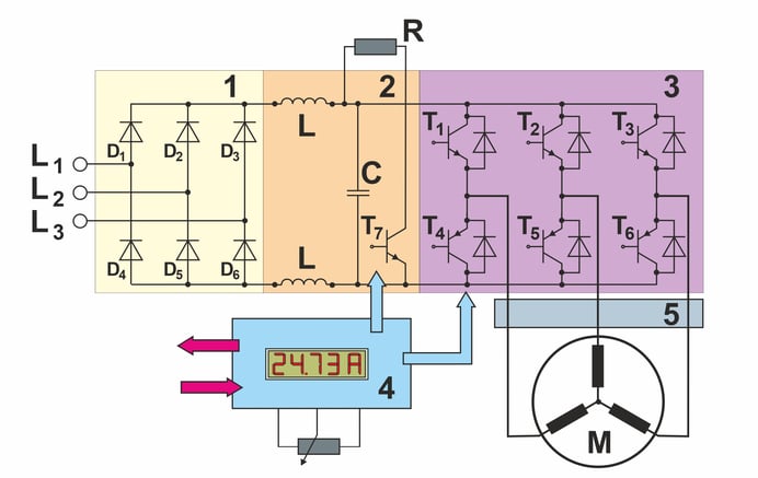 Prinzip-Schaltbild eines dreiphasigen Frequenzumrichters
