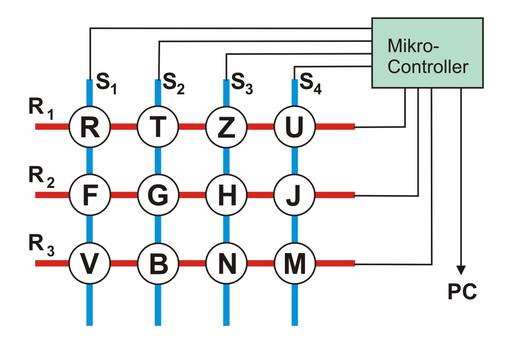 Schaltmatrix