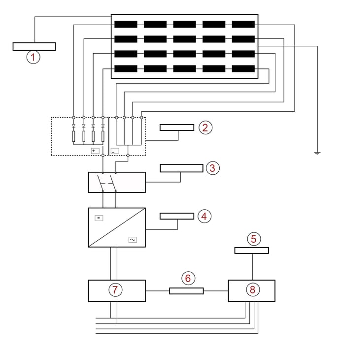 Schaltplan der Photovoltaikanlage