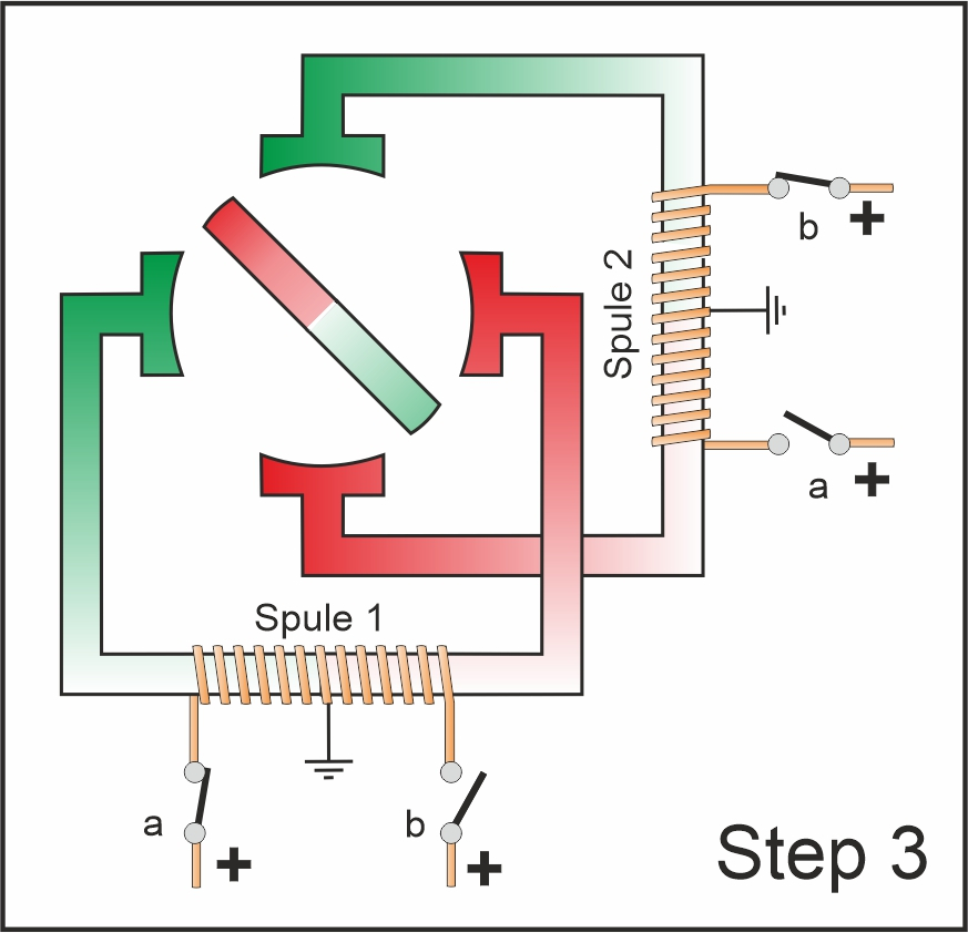 Der Gleichstrommotor (Gleichstrom, 1-phasig)