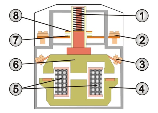 Schematischer Aufbau eines Leistungsschützes