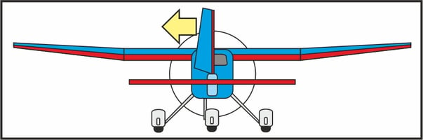 Seitenruder-Steuerung nach links an einem Flugmodell