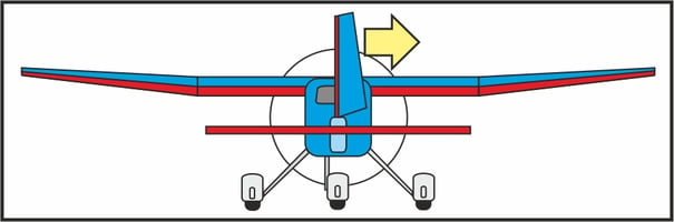 Seitenruder-Steuerung nach rechts an einem Flugmodell