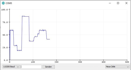 Das Bild zeigt einen Screenshot der Serial Plotter-Funktion