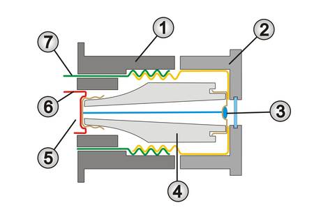 0001.2024, Schurter DIAZED-Sicherung 10A 500V DTII