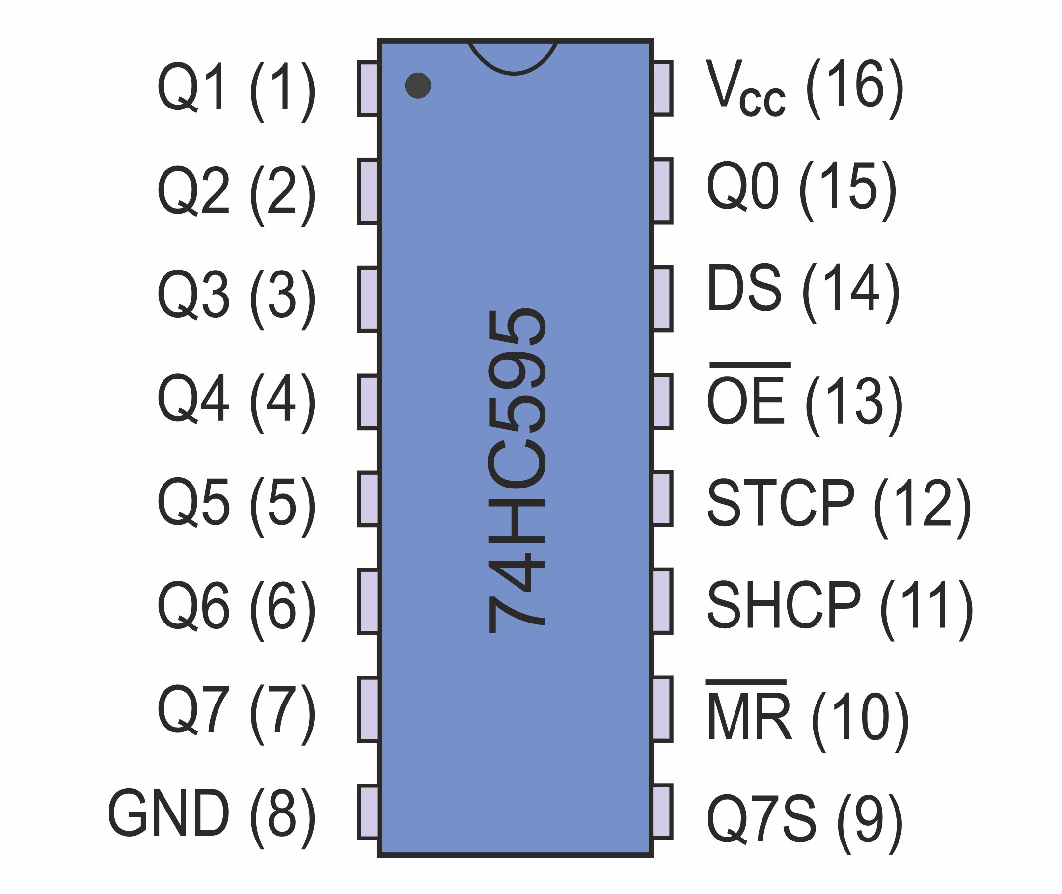 Integrierte Schaltung 74HC595