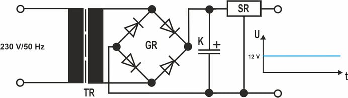 Stabilisiertes Standard-Netzteil