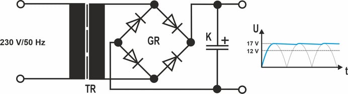 Unstabilisiertes Standard-Netzteil