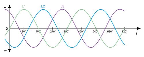 Spannungsdiagramm