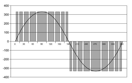 Spannungsdiagramm