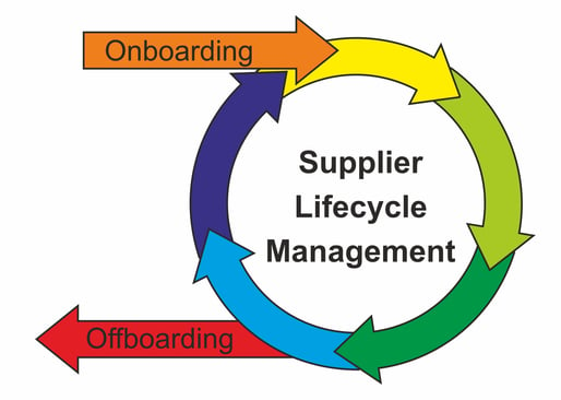 Supplier Lifecycle (Cycle de vie des fournisseurs)