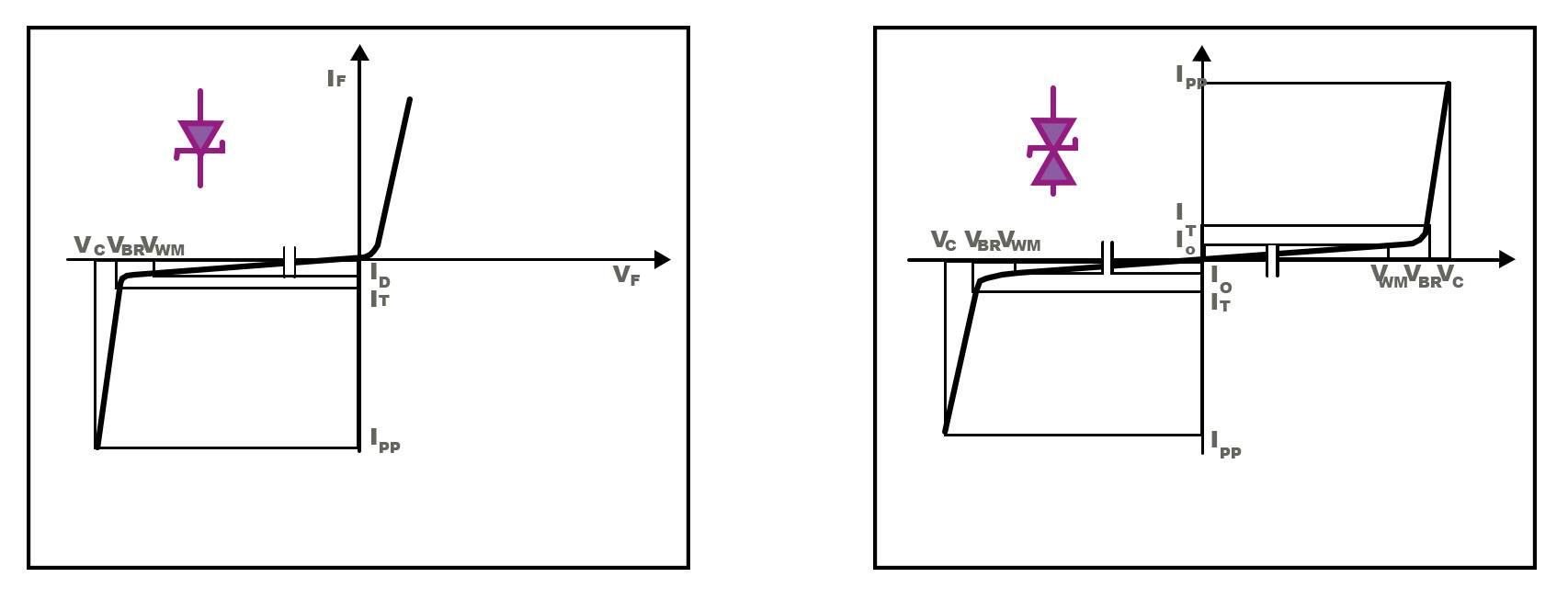TVS-Diode: Unidirektionale Charakteristik