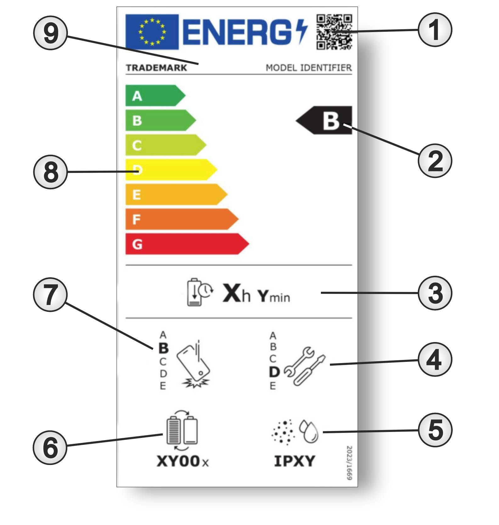 Das Bild zeigt das neue Energielabel für Smartphones und Tablets, wobei die unterschiedlichen Symbole und Angaben mit Suchziffern versehen sind.