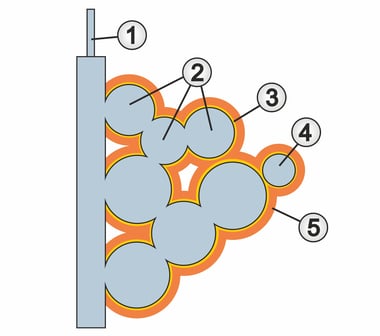 Schrittweiser Aufbau der Anode eines Tantalkondensators