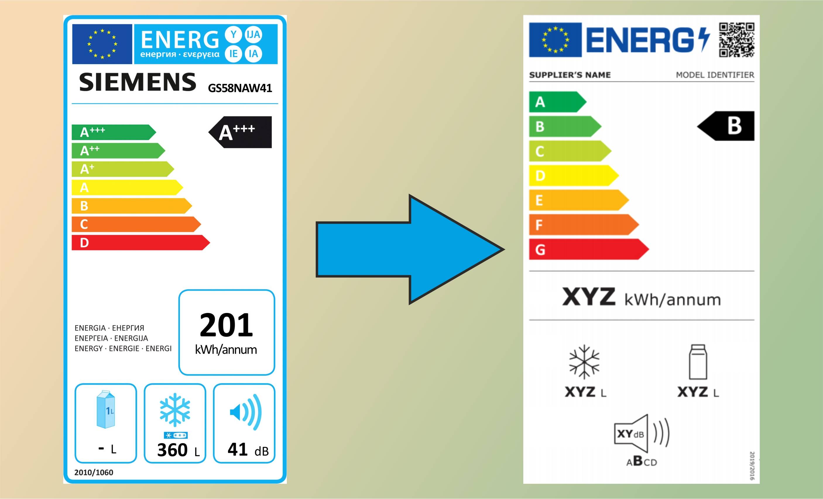 Ratgeber EU-Energielabel