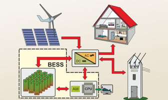 Funktionsprinzip Energiespeicher