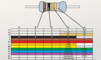 Widerstands Farbcode » Erklärung & Tabelle der Farben bei 3, 4, 5 und 6 Ringen / Bändern
