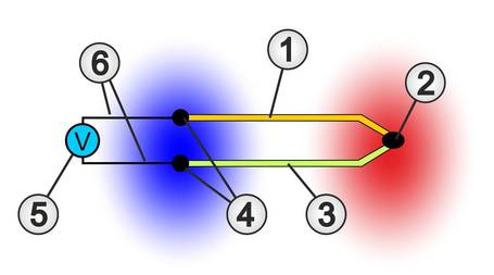 Thermoelement mit zwei Drähten aus unterschiedlichem Material