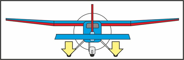 Tiefenruder-Steuerung an einem Flugmodell