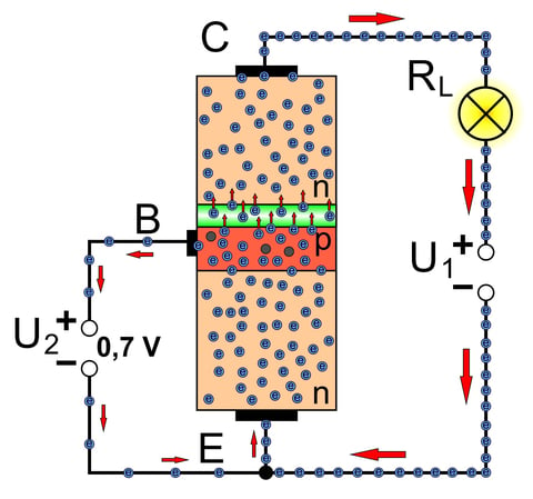 Funktion eines Transistors