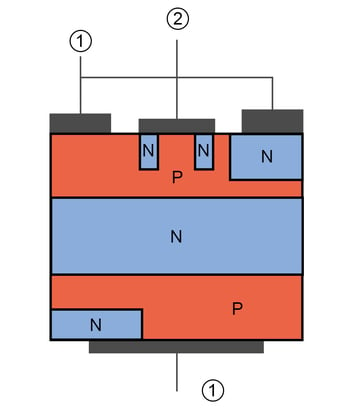 Triac