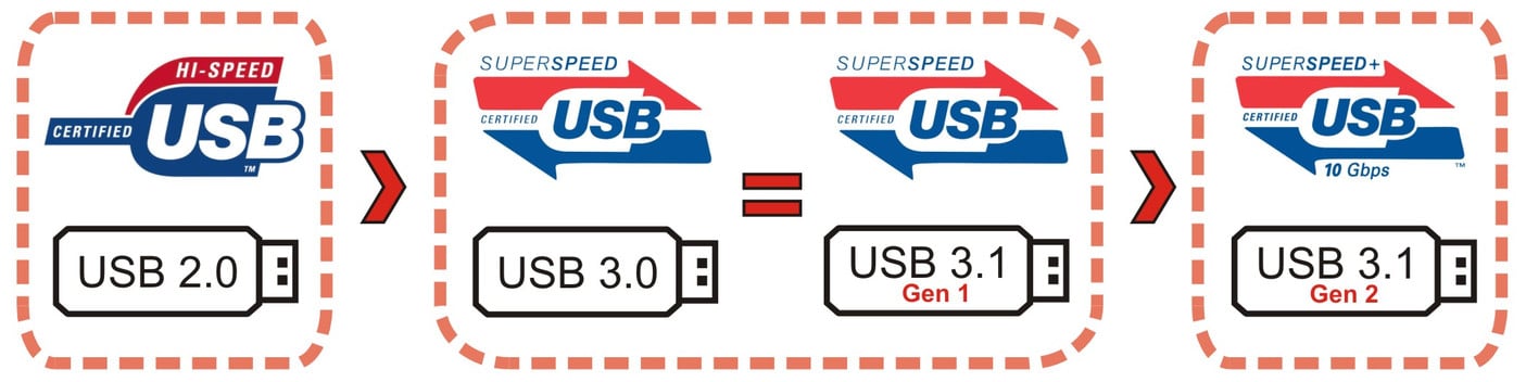 Digitus DA-70618 USB-Ladesteckdose mit USB Weiß – Conrad Electronic Schweiz