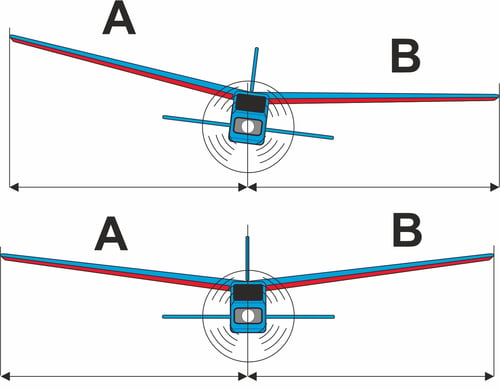 Auswirkungen der V-Form an einem Modellflugzeug