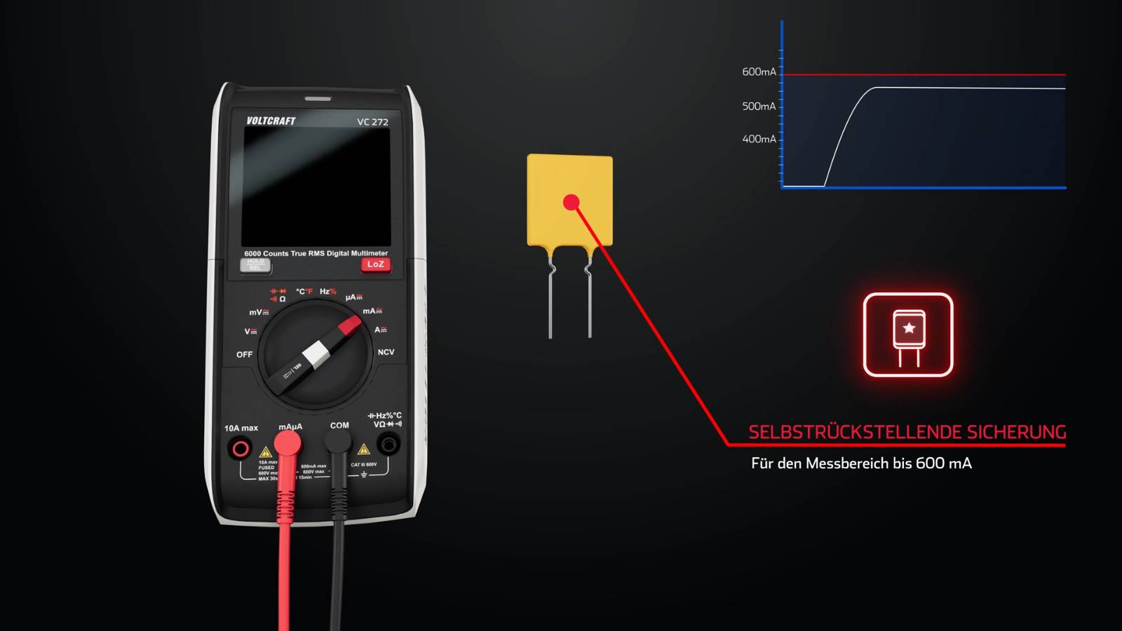 Selbstrückstellende Sicherungen für den mA Messbereich.