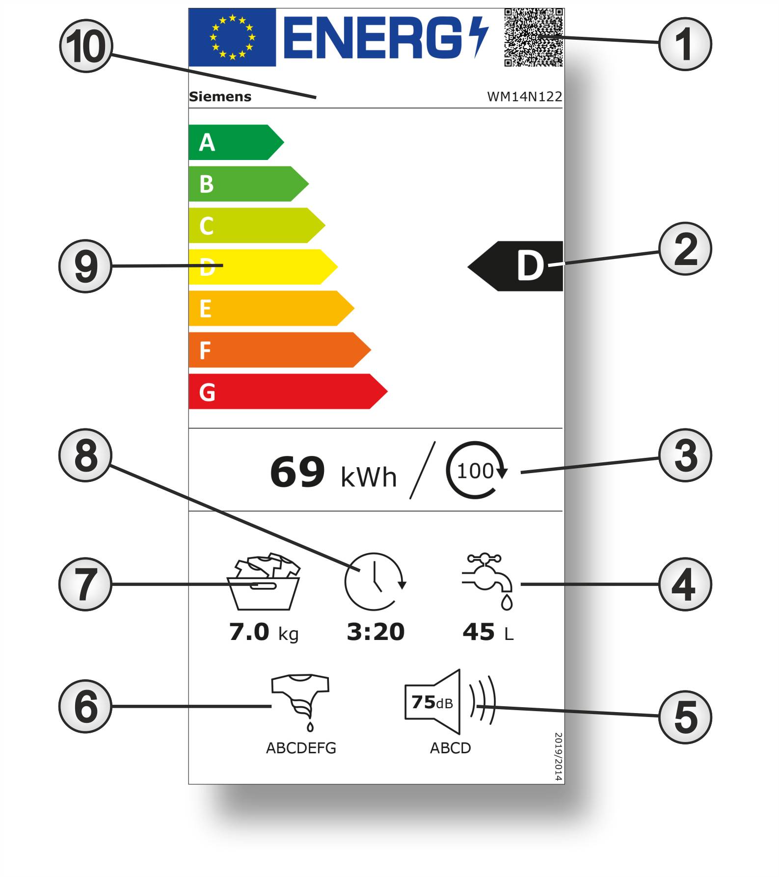 Energieeffizienzklassen A Bis G » Alles Zum Energielabel Erklärt