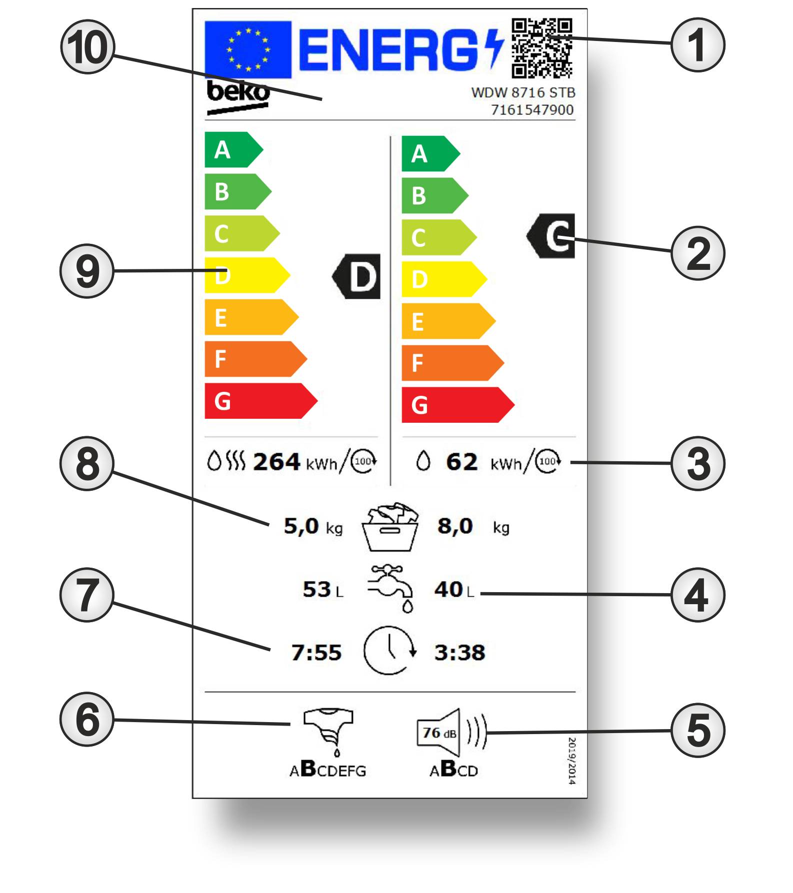 Das neue Energielabel einen Waschtrockner