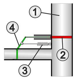 Wasserschieber als Transistor-Funktionsmodell