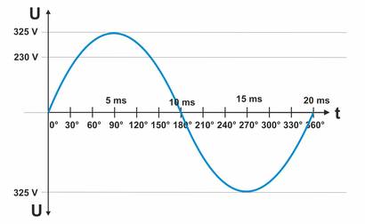 Ehmann 4295x0700 Variateur rotatif Adapté pour ampoule: Lampe LED, Ampoule  électrique, Lampe halogène blanc (RAL 9016) - Conrad Electronic France