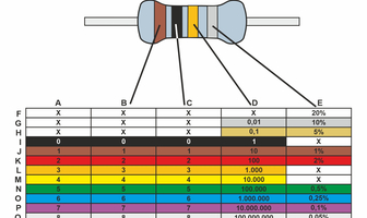 Widerstands Farbcode » Erklärung & Tabelle der Farben bei 3, 4, 5 und 6 Ringen / Bändern