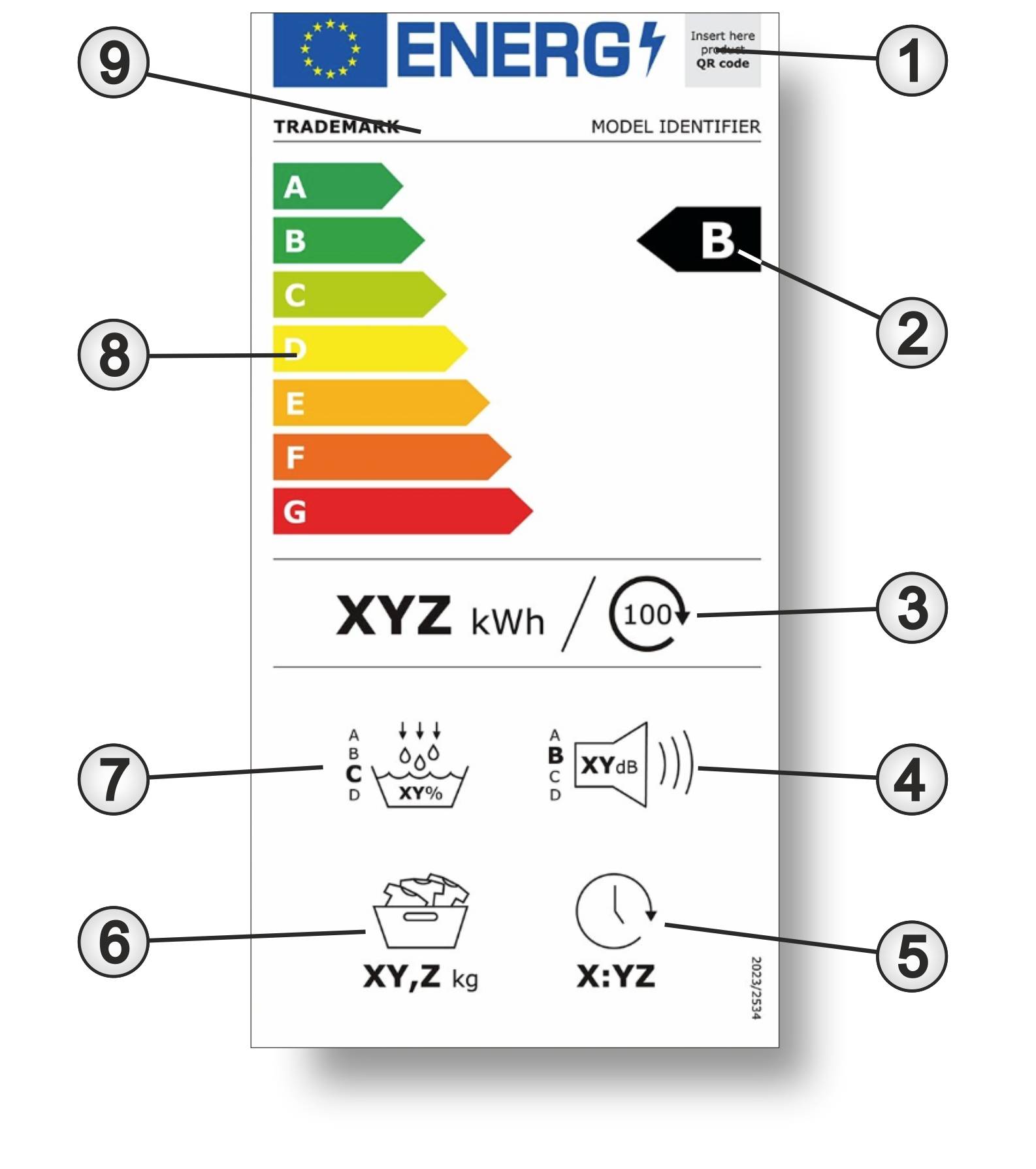 Das Bild zeigt das neue Energielabel für Wäschetrockner, wobei die unterschiedlichen Symbole und Angaben mit Suchziffern versehen sind.