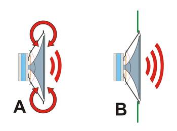 Akustischer Kurzschluss
