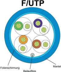 Schermatura per cavi di rete