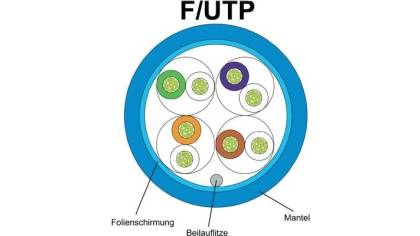 Schirmung bei Netzwerkkabeln
