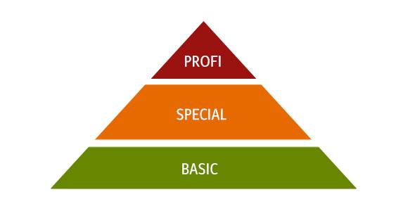Basic-Special-Profi