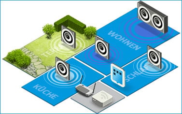Multiroom-Lautsprecheranlage
