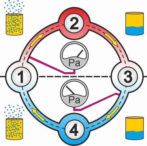 Circuit du réfrigérant dans une glacière à compresseur