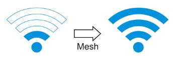 Mesh-Netwerk