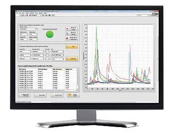 Messtechnik-Software