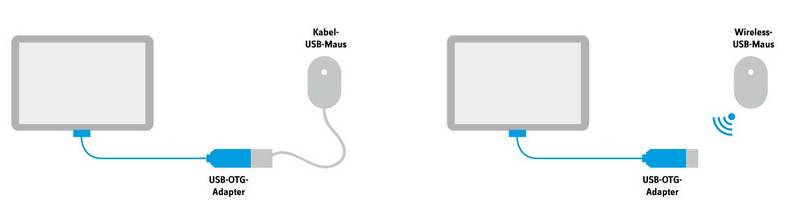 Nutzen Sie Maus oder Tastatur für Ihr Tablet